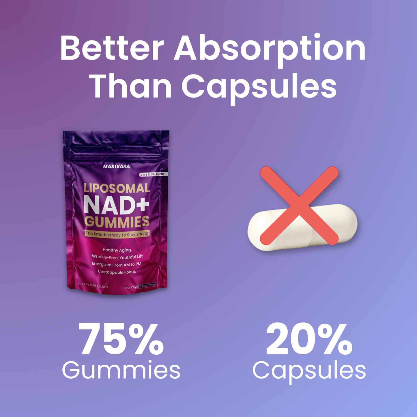 MAXIVARA™ PURE NAD+ Gummies - Now 6- in- 1 Support