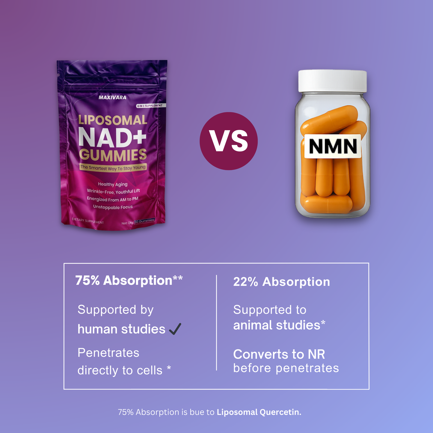 MAXIVARA™ PURE NAD+ Gummies - Now 6- in- 1 Support